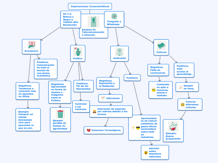 Implicaciones Tecnocientificas