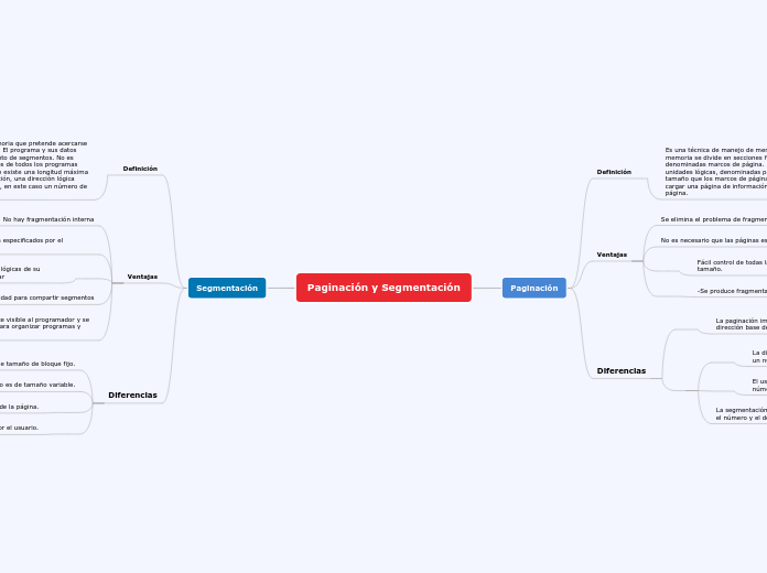 Paginación y Segmentación