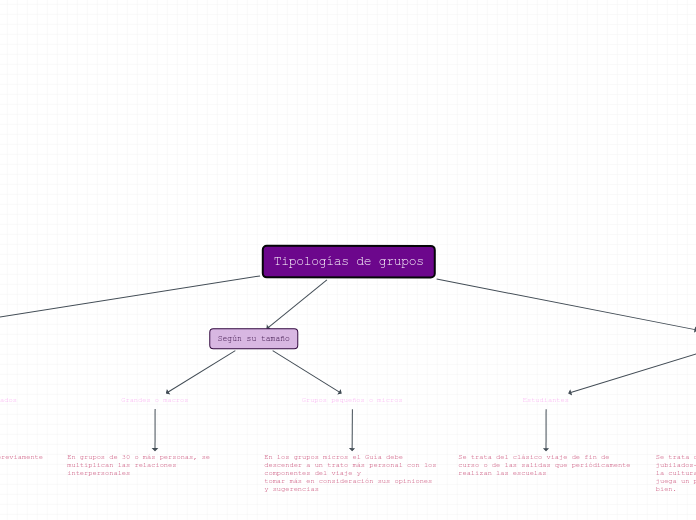 Tipologías de grupos