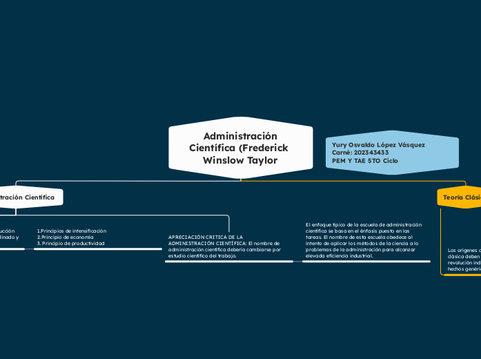  Administración Científica (Frederick Winslow Taylor