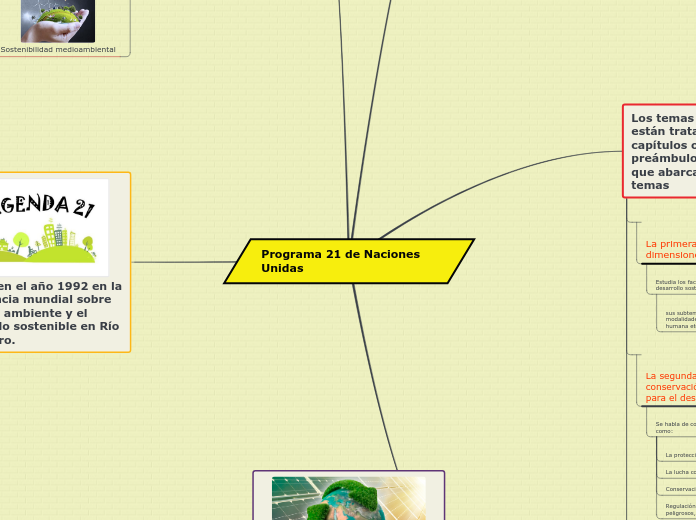 Programa 21 de Naciones Unidas