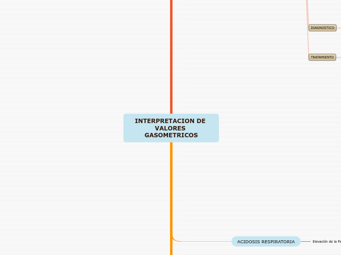 INTERPRETACION DE VALORES GASOMETRICOS