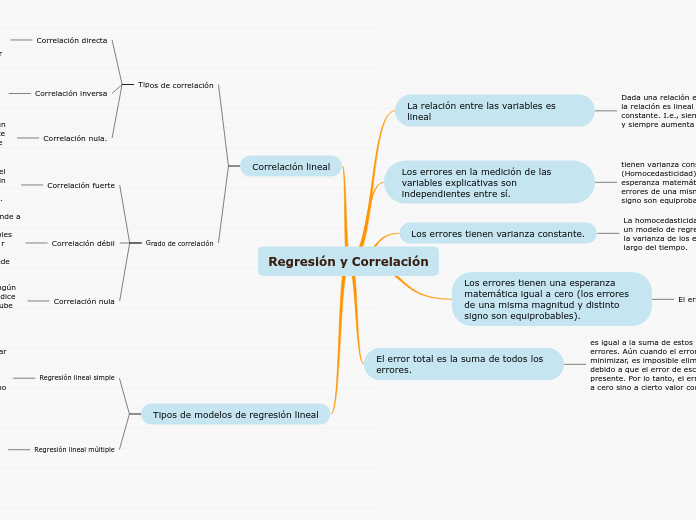 Regresión y Correlación