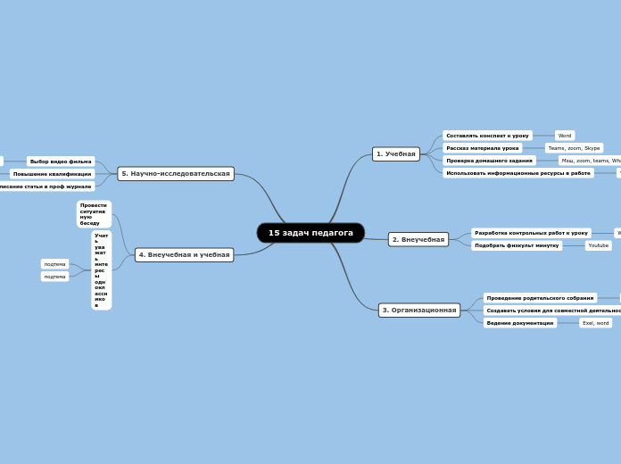 15 задач педагога
