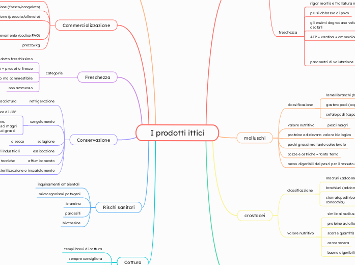 I prodotti ittici