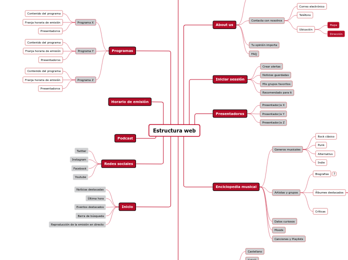 Estructura web