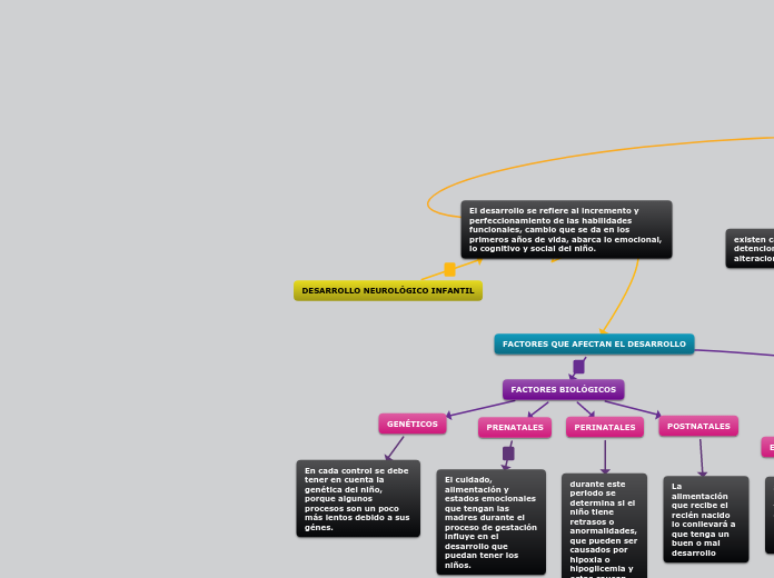 DESARROLLO NEUROLÓGICO INFANTIL