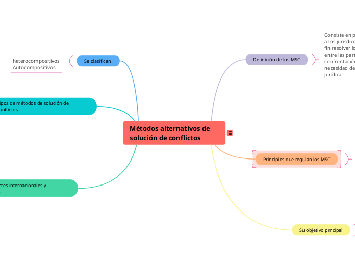 Métodos alternativos de solución de conflictos