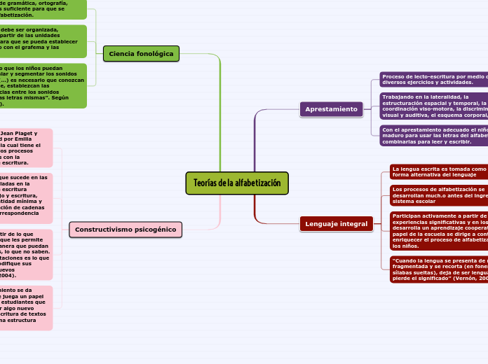 Teorías de la alfabetización