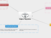 caso toyota