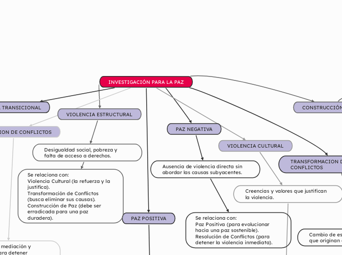 INVESTIGACIÓN PARA LA PAZ