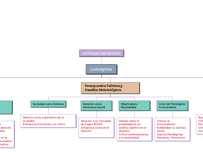 sociologia del derecho