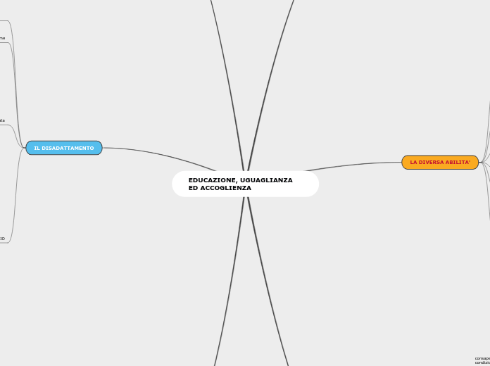EDUCAZIONE, UGUAGLIANZA ED ACCOGLIENZA