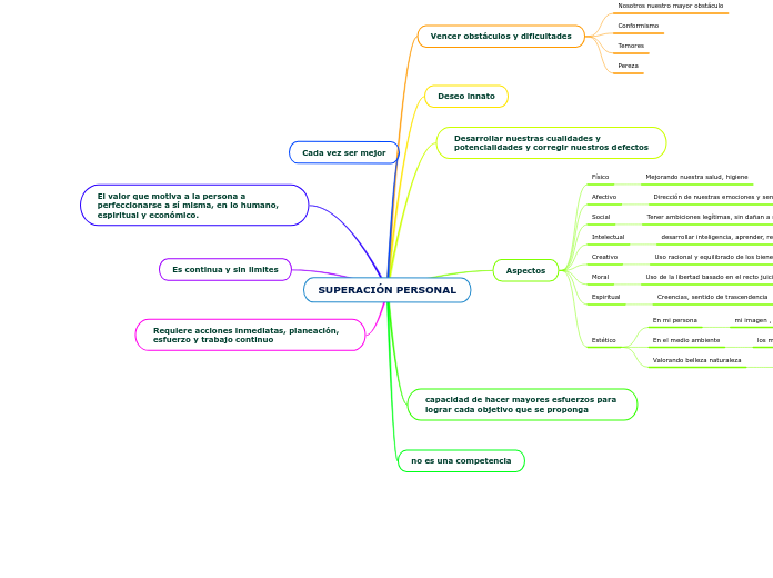 SUPERACIÓN PERSONAL