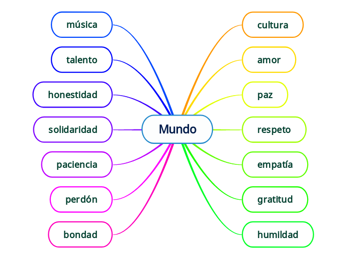 Mundo