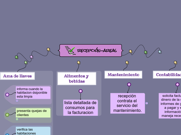 recepción-areas