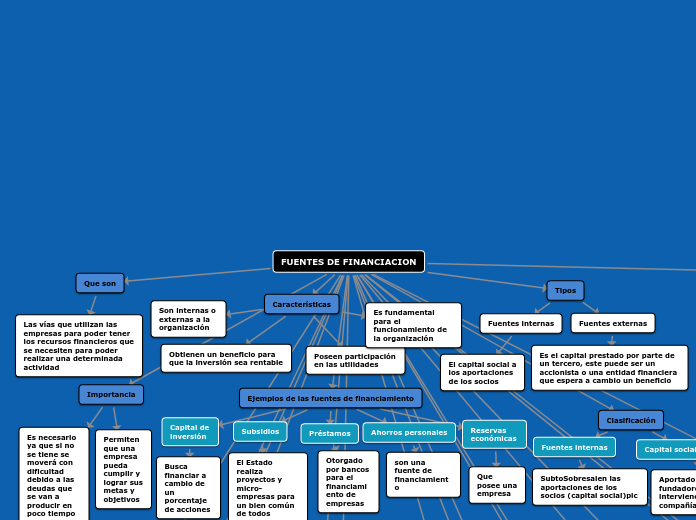 FUENTES DE FINANCIACION