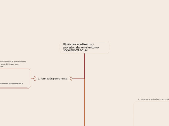 Itinerarios académicos y profesionales en el entorno sociolaboral actual.