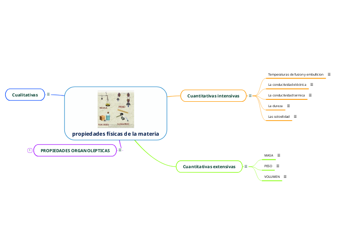 propiedades físicas de la materia