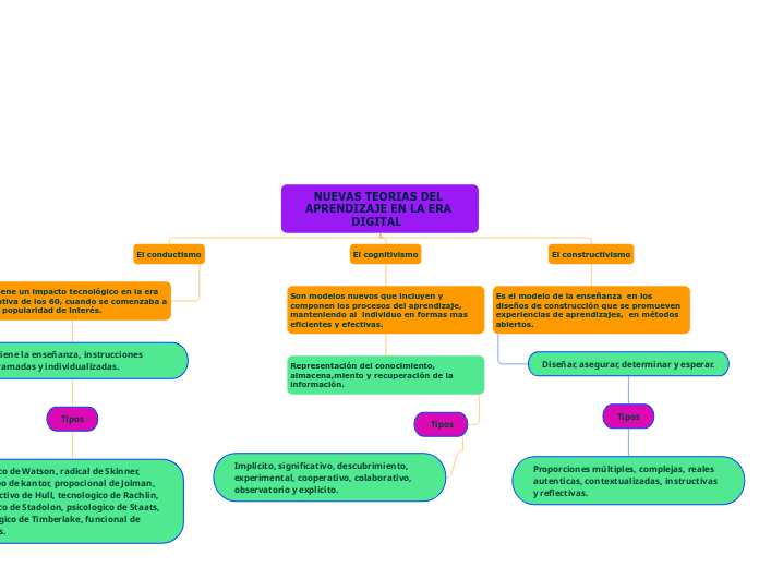 NUEVAS TEORIAS DEL APRENDIZAJE EN LA ERA DIGITAL  