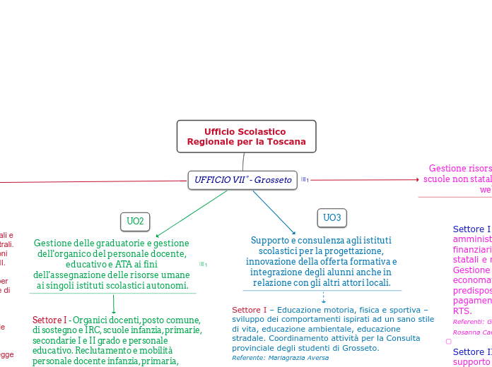 Ufficio 7 - 02 febbraio 2022-COPIA ABBREVIATA