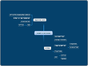 MS301 Obj 5. Configuring and Troubleshooting the Desktop Environment 