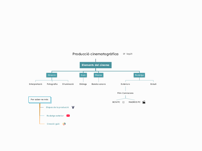 Producció cinematogràfica