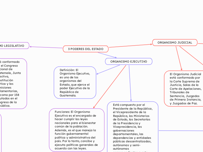 3 PODERES DEL ESTADO