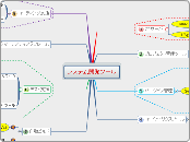 システム開発ツール