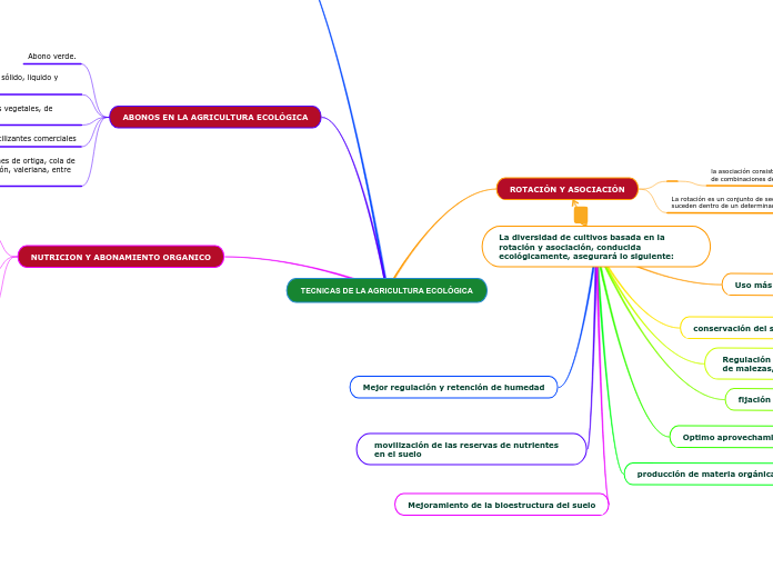 TECNICAS DE LA AGRICULTURA ECOLÓGICA