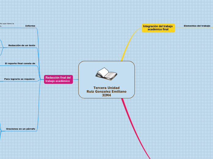 Tercera Unidad
Ruiz Gonzalez Emiliano
3IM4