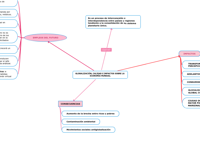 GLOBALIZACIÓN, CALIDAD E IMPACTOS SOBRE LA ECONOMÍA MUNDIAL