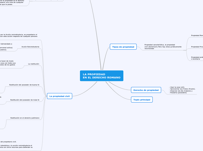 LA PROPIEDAD EN EL DERECHO ROMANO