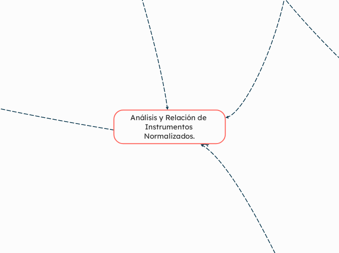 Análisis y Relación de Instrumentos Normalizados.