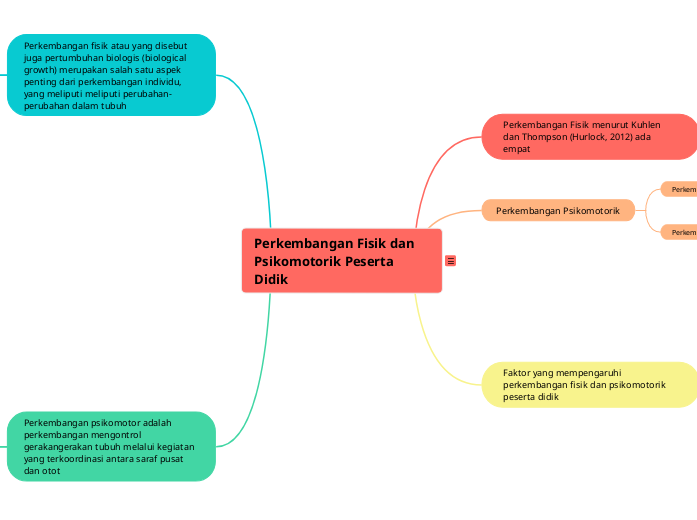 Perkembangan Fisik dan Psikomotorik Peserta Didik