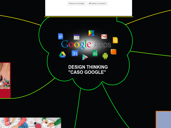 DESIGN THINKING
''CASO GOOGLE''