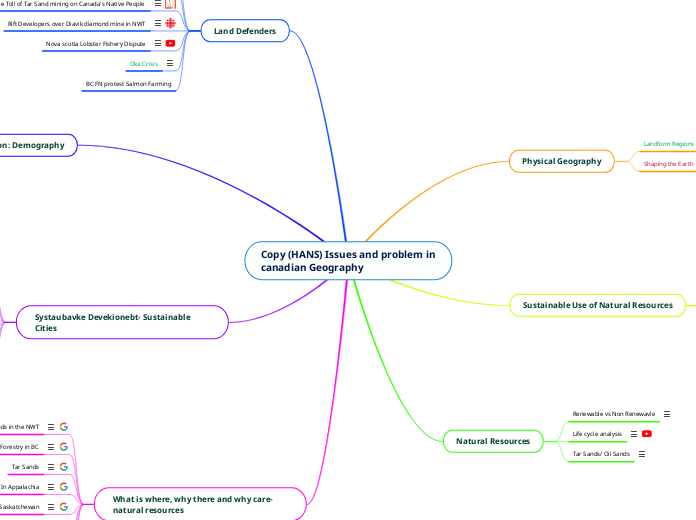 Copy (HANS) Issues and problem in canadian Geography 