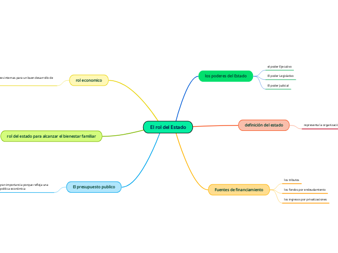 El rol del Estado