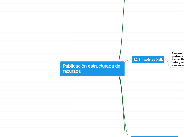 Publicación estructurada de recursos