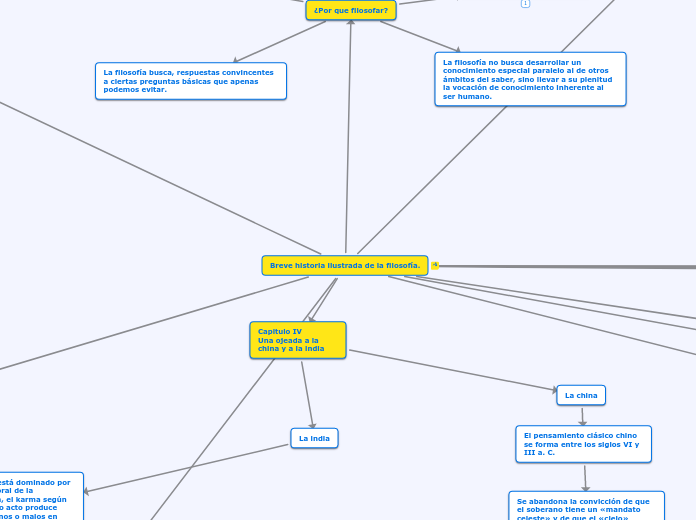 Breve historia iustrada de la filosofia.