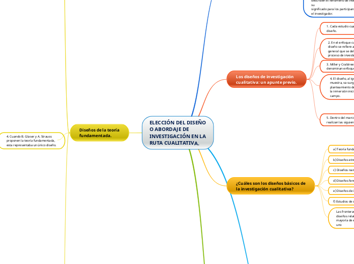 ELECCIÓN DEL DISEÑO O ABORDAJE DE INVESTIGACIÓN EN LA RUTA CUALITATIVA.