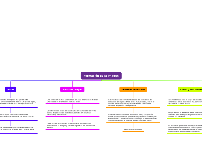 Formación de la imagen