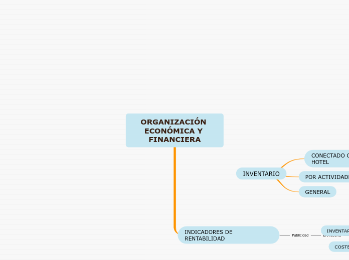 ORGANIZACIÓN ECONÓMICA Y FINANCIERA