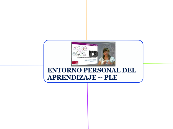 ENTORNO PERSONAL DEL APRENDIZAJE -- PLE