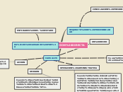 Sample Mind Map YUSE JASSIR