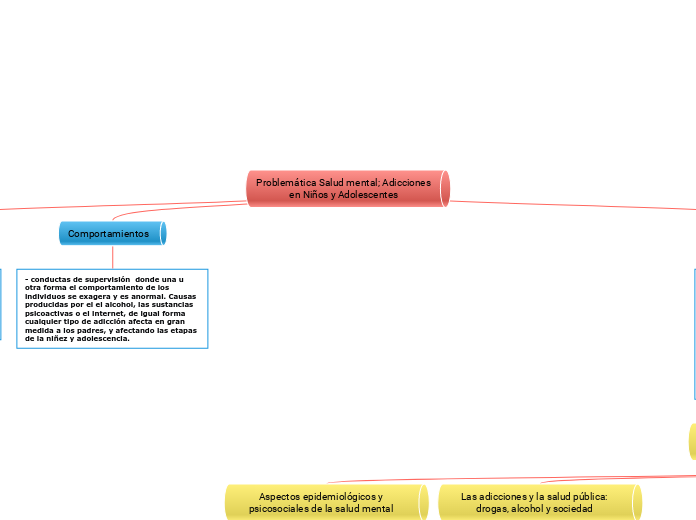 Problemática Salud mental; Adicciones en Niños y Adolescentes