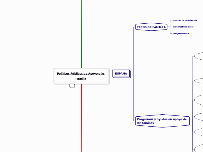 Políticas Públicas de Apoyo a la 
Familia