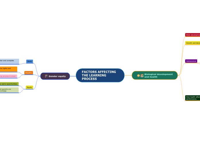 FACTORS AFFECTING THE LEARNING PROCESS