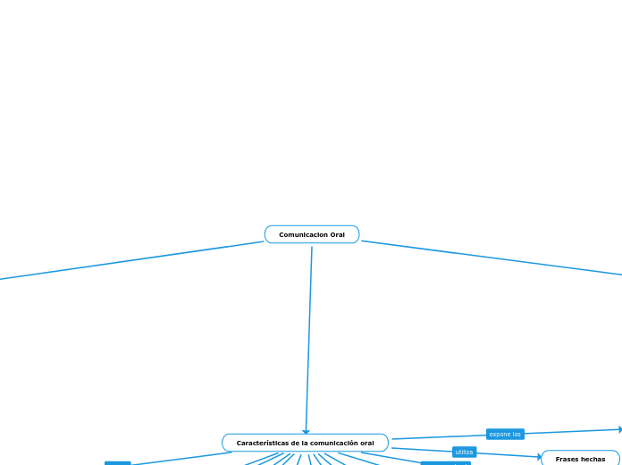 Comunicacion Oral