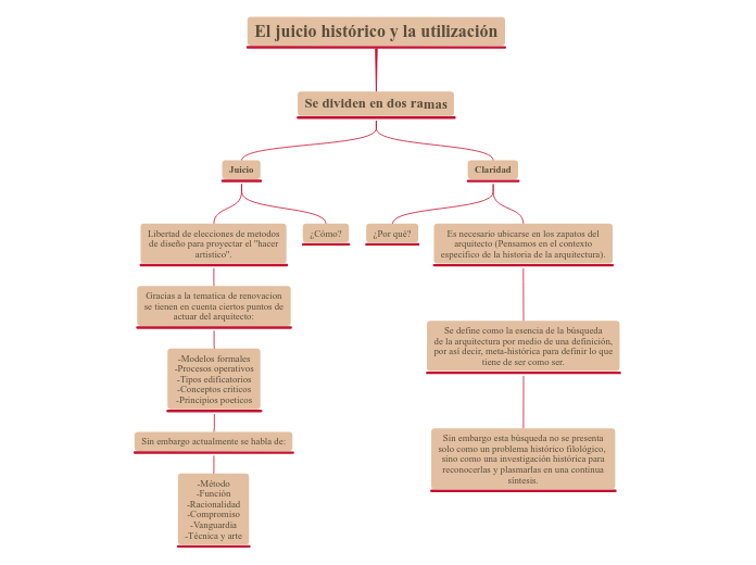 El juicio histórico y la utilización